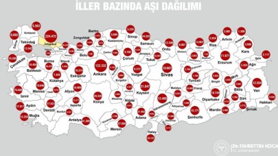 Türkiye’de iller bazında aşı dağılımı