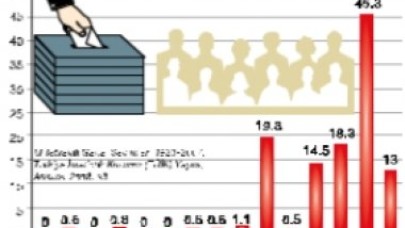 En yüksek baraj Türkiye’de