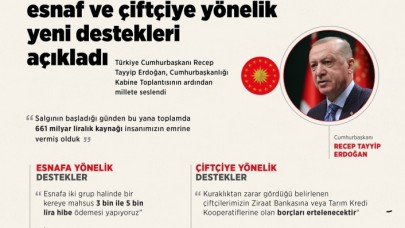 Bakanlar Kurulundan karar çıktı: İşte 5 bin ve 3 bin lira hibe alacak işletmeler!