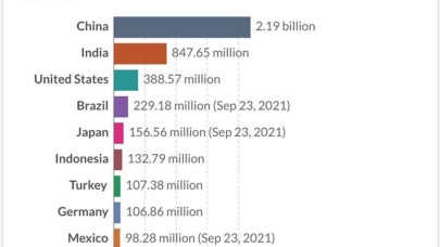 Bakan Kocadan flaş aşı açıklaması! Dünyada 7nci ülkeyiz