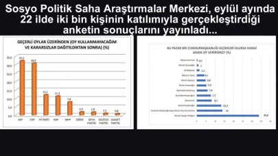 İşte en son anket... Bugün seçim olsa...!