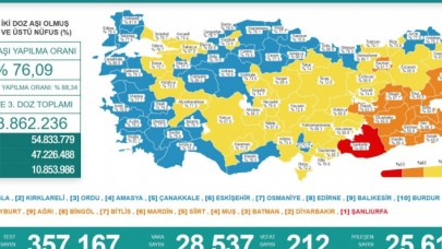 Sağlık Bakanlığı tabloyu paylaştı! Koronavirüste vaka sayısı düştü, can kaybı arttı!