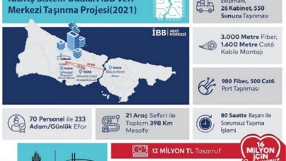 İBB’DEN SİBER SALDIRILARA KARŞI ÖNEMLİ HAMLE