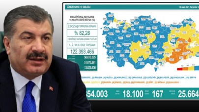 Türkiyede koronavirüsten 167 kişi daha hayatını kaybetti! 18 bin 100 yeni vaka var