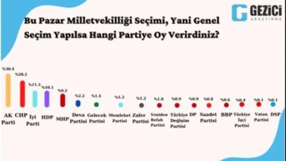 Son ankette yeni partilerin hepsi birden yükselişe geçti