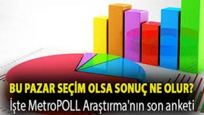 İsmail Saymaz son anketi yazdı...