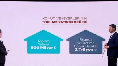 İşte evlerin fiyat listesi! Bakan Kurum sosyal konut projesinin tüm detaylarını açıkladı