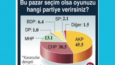 EN SON GÜVENİLİR ANKET BU!!!