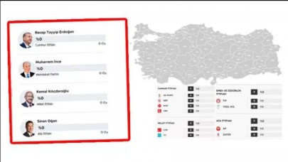 Cumhurbaşkanlığı ve milletvekilliği seçimlerinde son durum! İşte adayların ve partilerin seçim 2023 oy oranları