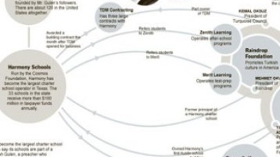 Gülen okulları New York Times'ın manşetinde