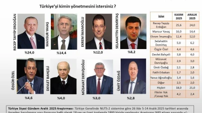 Asal Araştırma’dan son anket: Türkiye'yi kimin yönetmesini istersiniz?