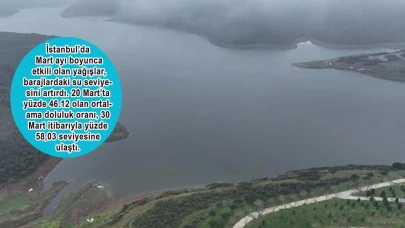 İSKİ açıkladı! İşte İstanbul barajlarında son durum...