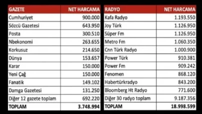 CHP'nin 2024 yerel seçim kampanyasında kime ne ödenmiş?
