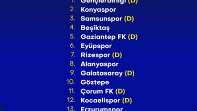 #Fenerbahçe'nin Trendyol Süper Lig 2026/2027 sezonu fikstürü.