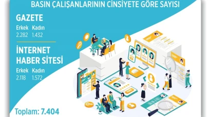 2025 Yılı Süreli Yayın İstatistikleri açıklandı