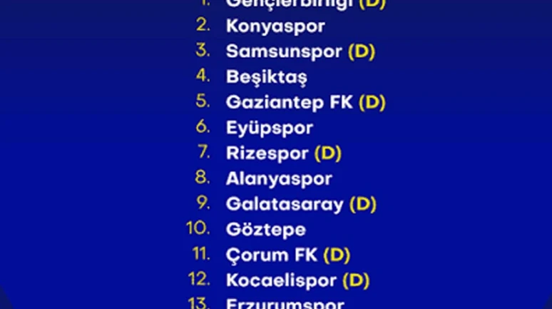 #Fenerbahçe'nin Trendyol Süper Lig 2026/2027 sezonu fikstürü.