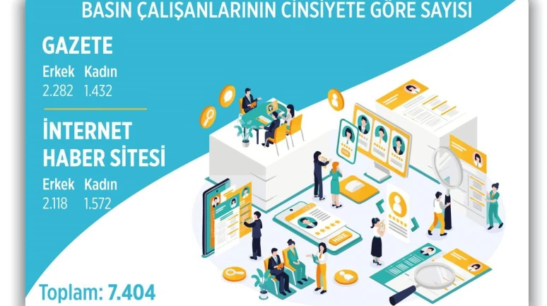 2025 Yılı Süreli Yayın İstatistikleri açıklandı