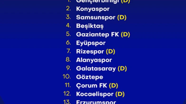 #Fenerbahçe'nin Trendyol Süper Lig 2026/2027 sezonu fikstürü.